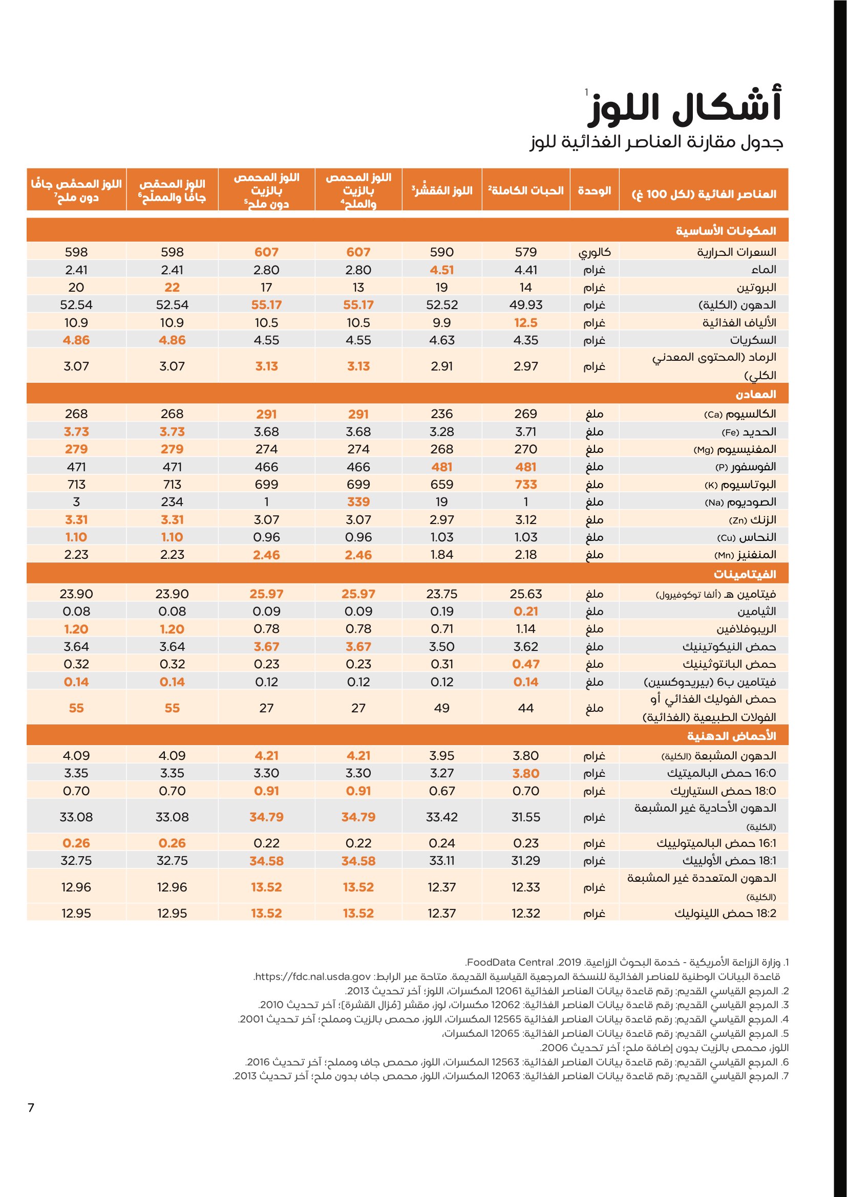 Bakery Booklet Page 9