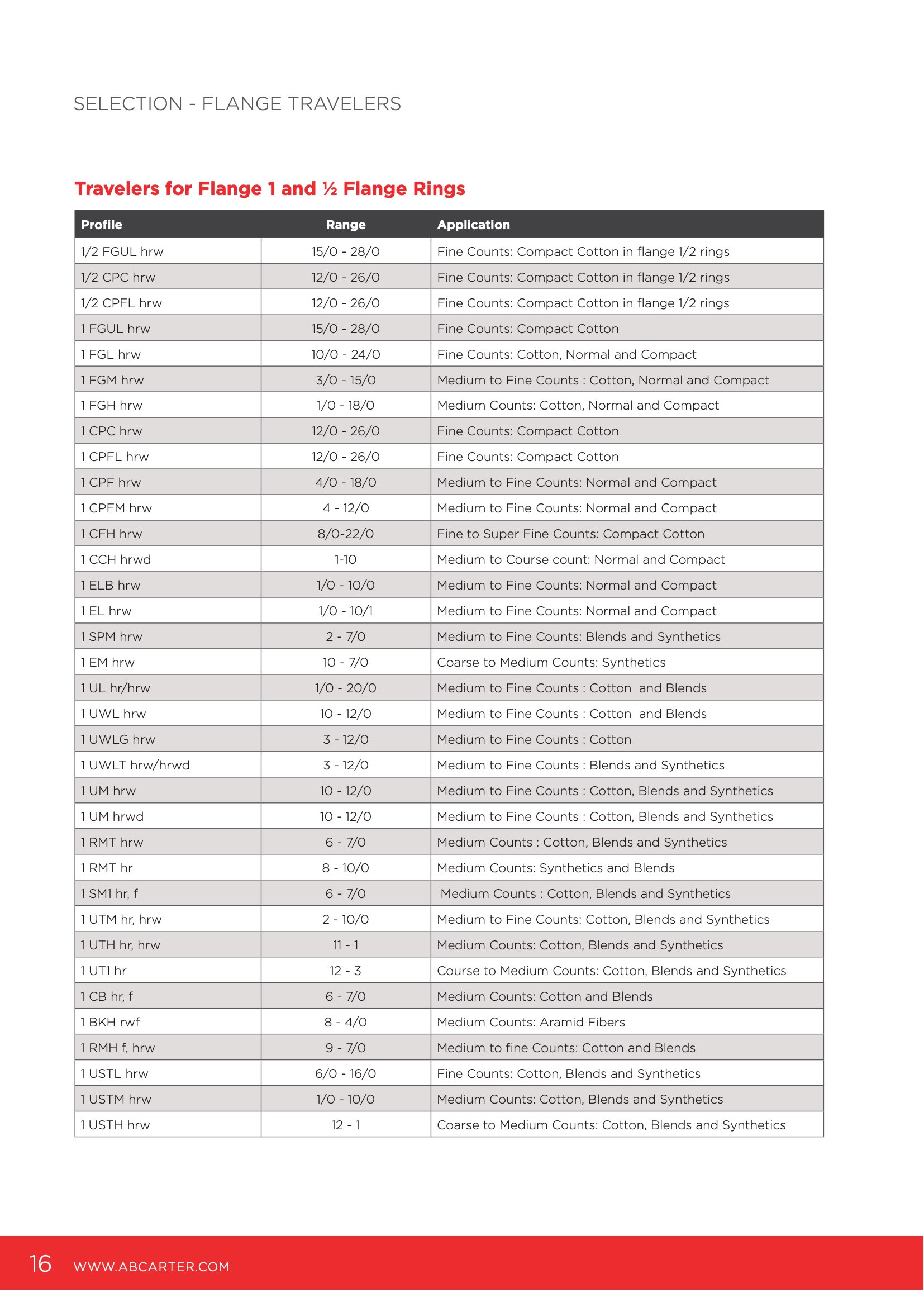 Traveler Catalog Page 16