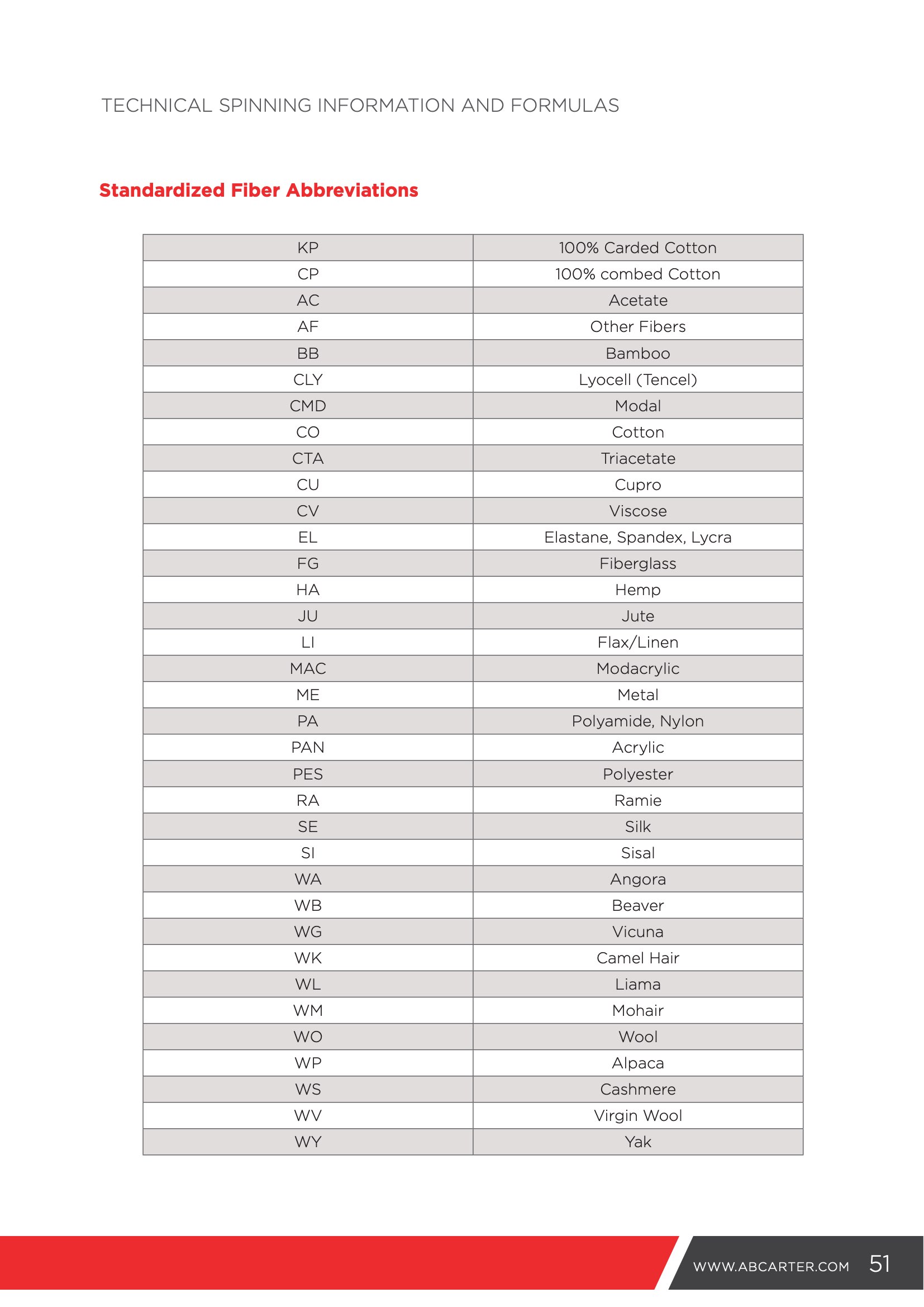 Traveler Catalog Page 51