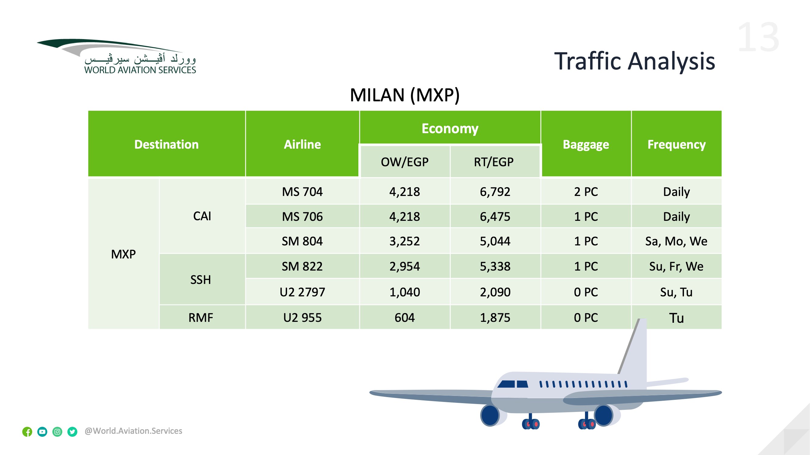 Luke Air Presentation Page 12