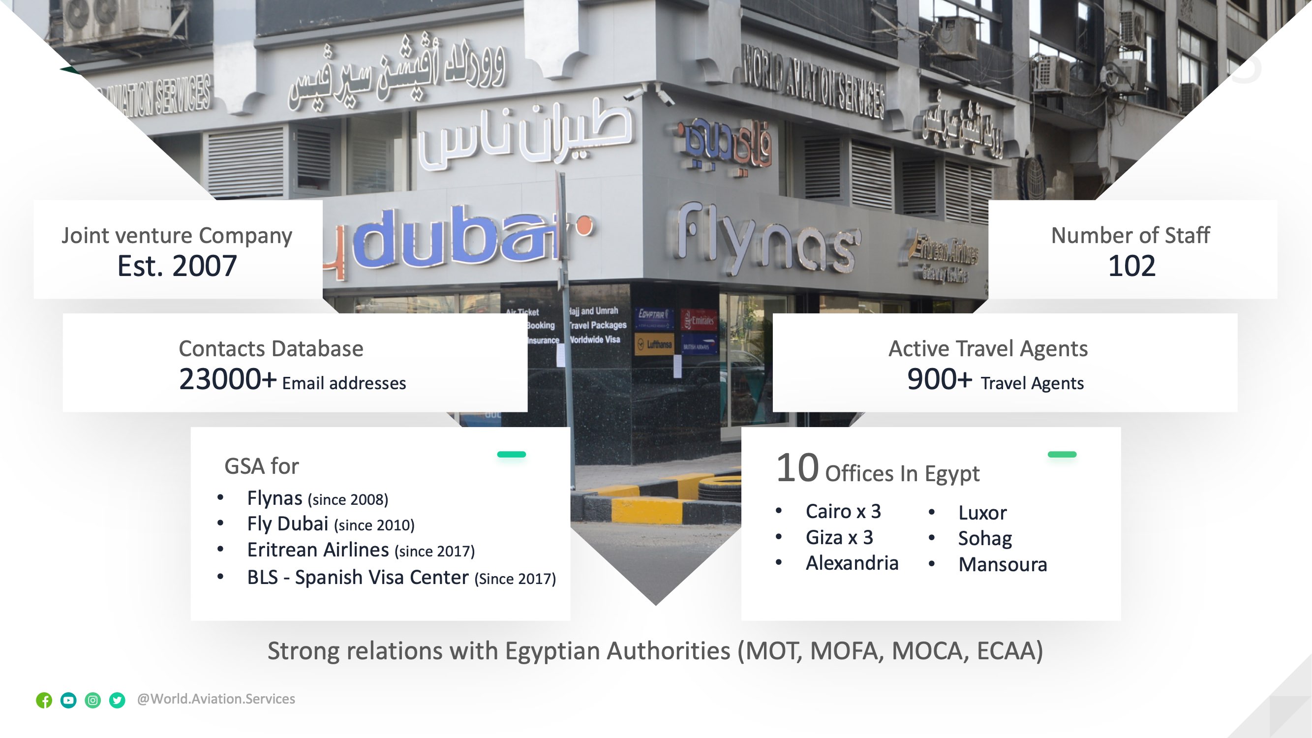 Luke Air Presentation Page 4