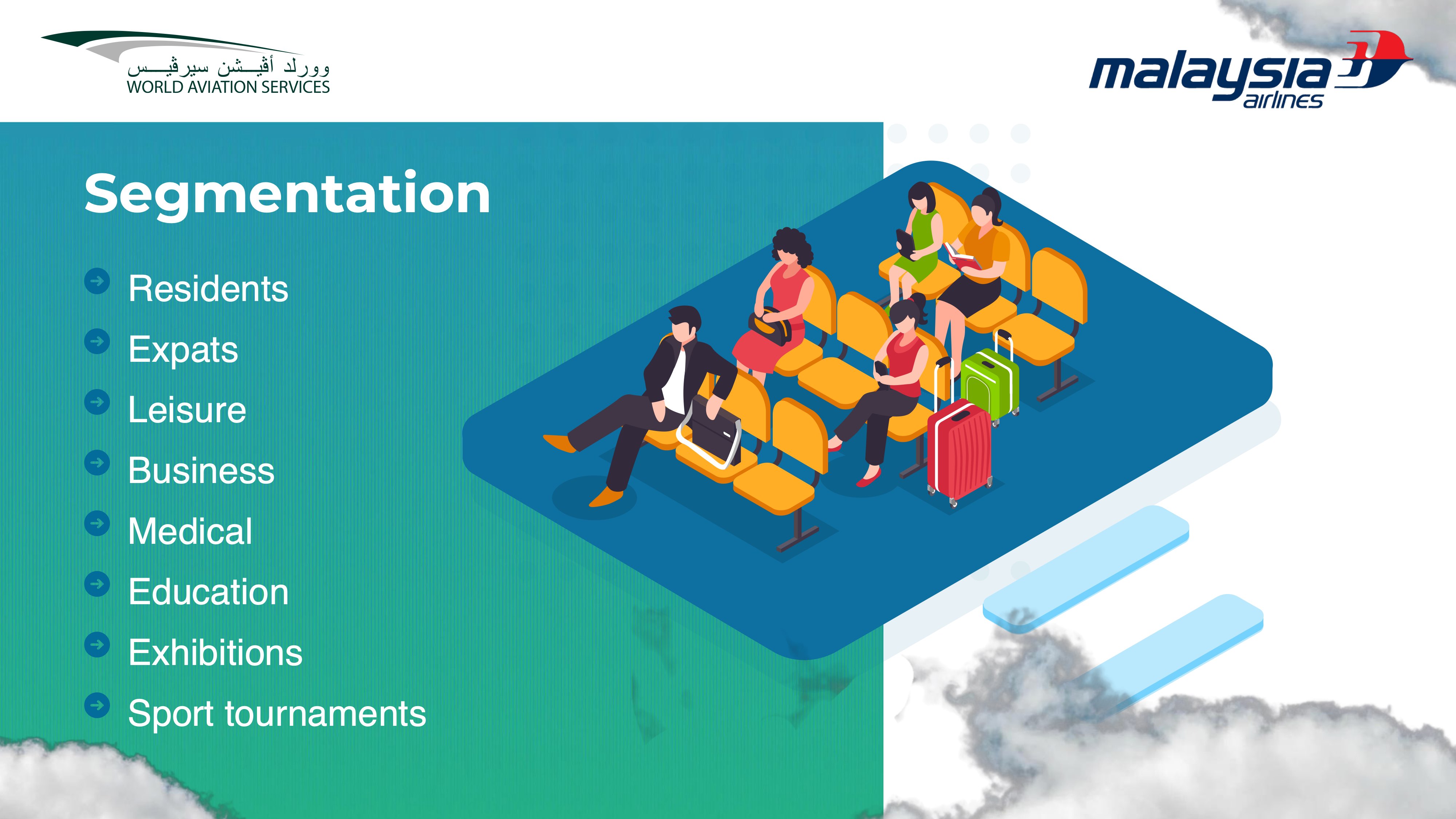 Malaysian Airlines Presentation Page 14