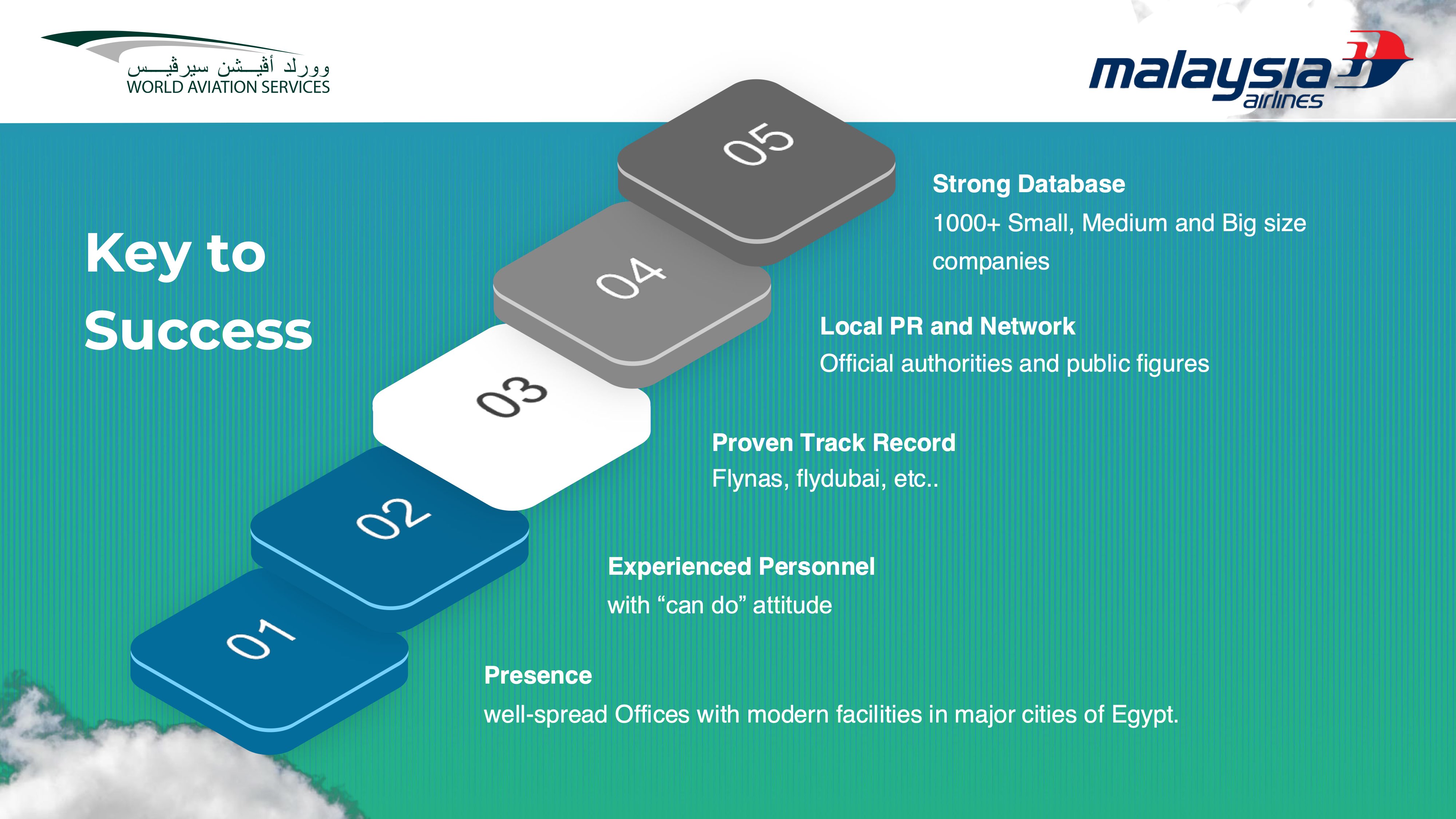 Malaysian Airlines Presentation Page 21