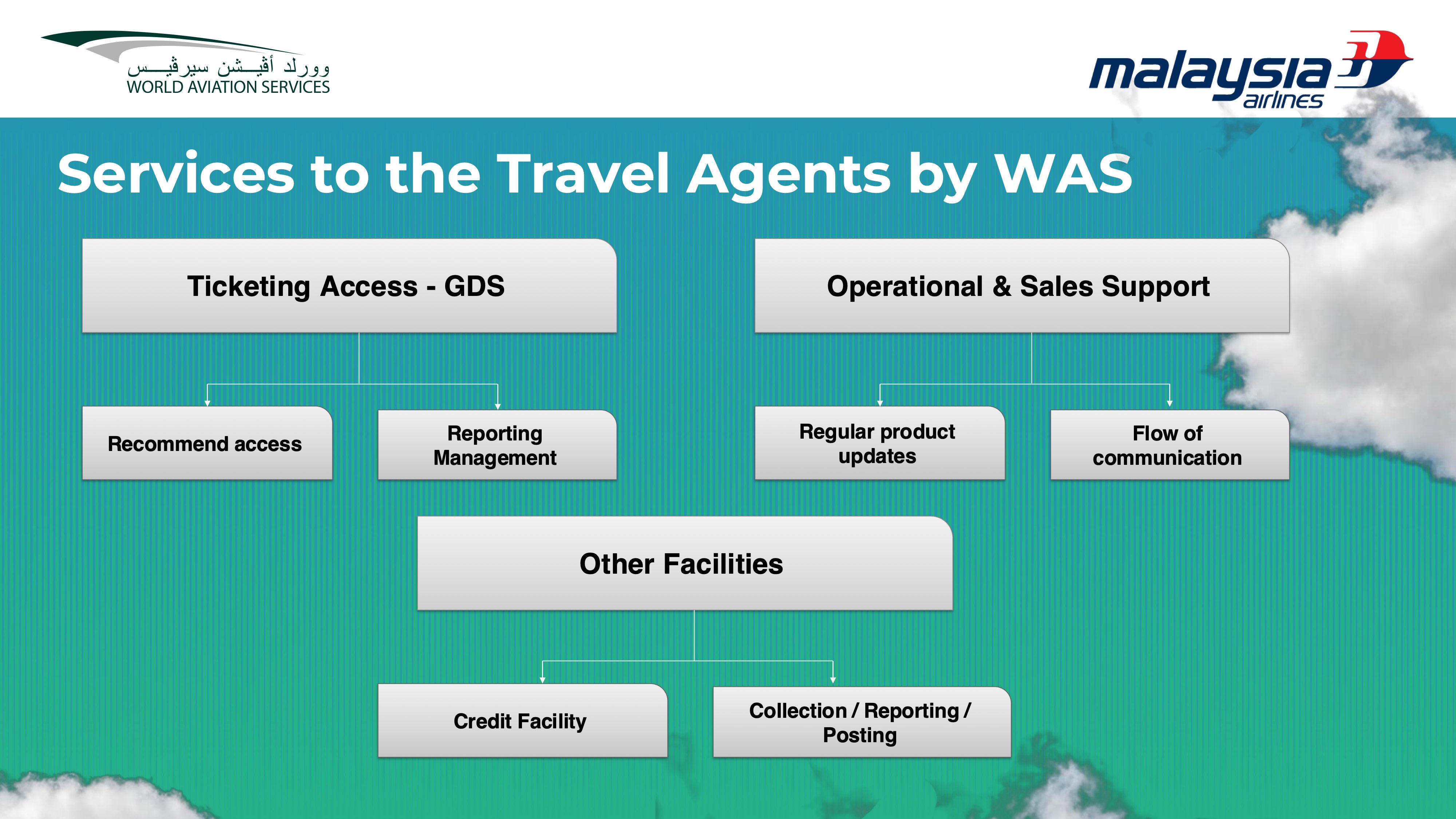 Malaysian Airlines Presentation Page 8