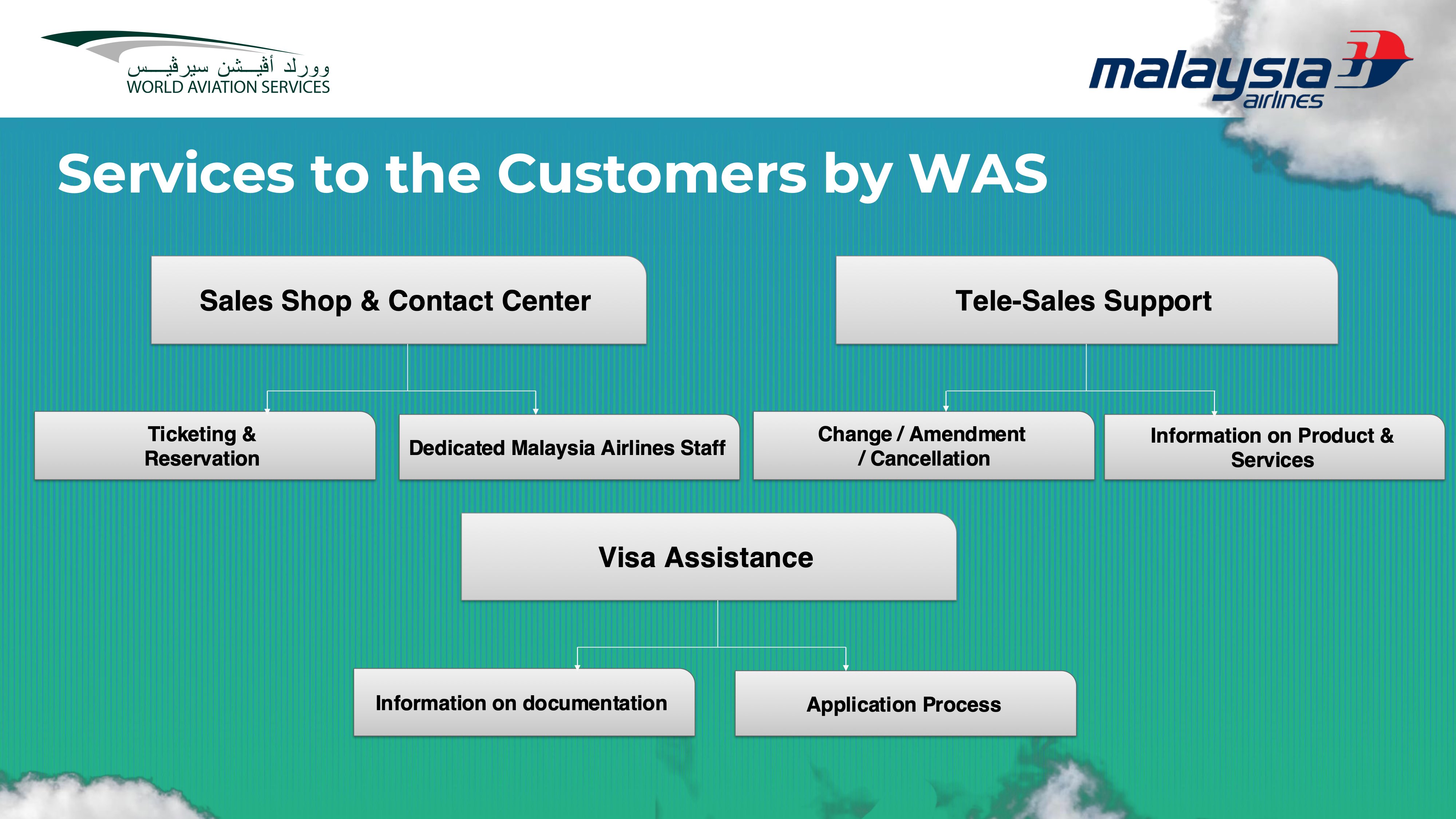 Malaysian Airlines Presentation Page 9