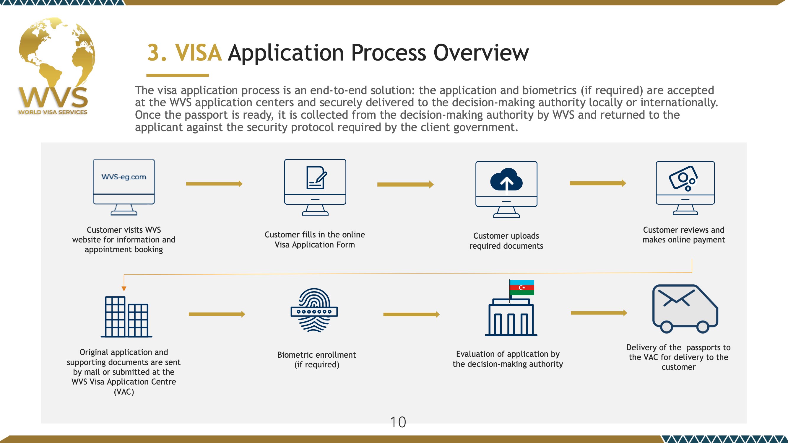 WVS Proposal to Azerbaijan Page 10
