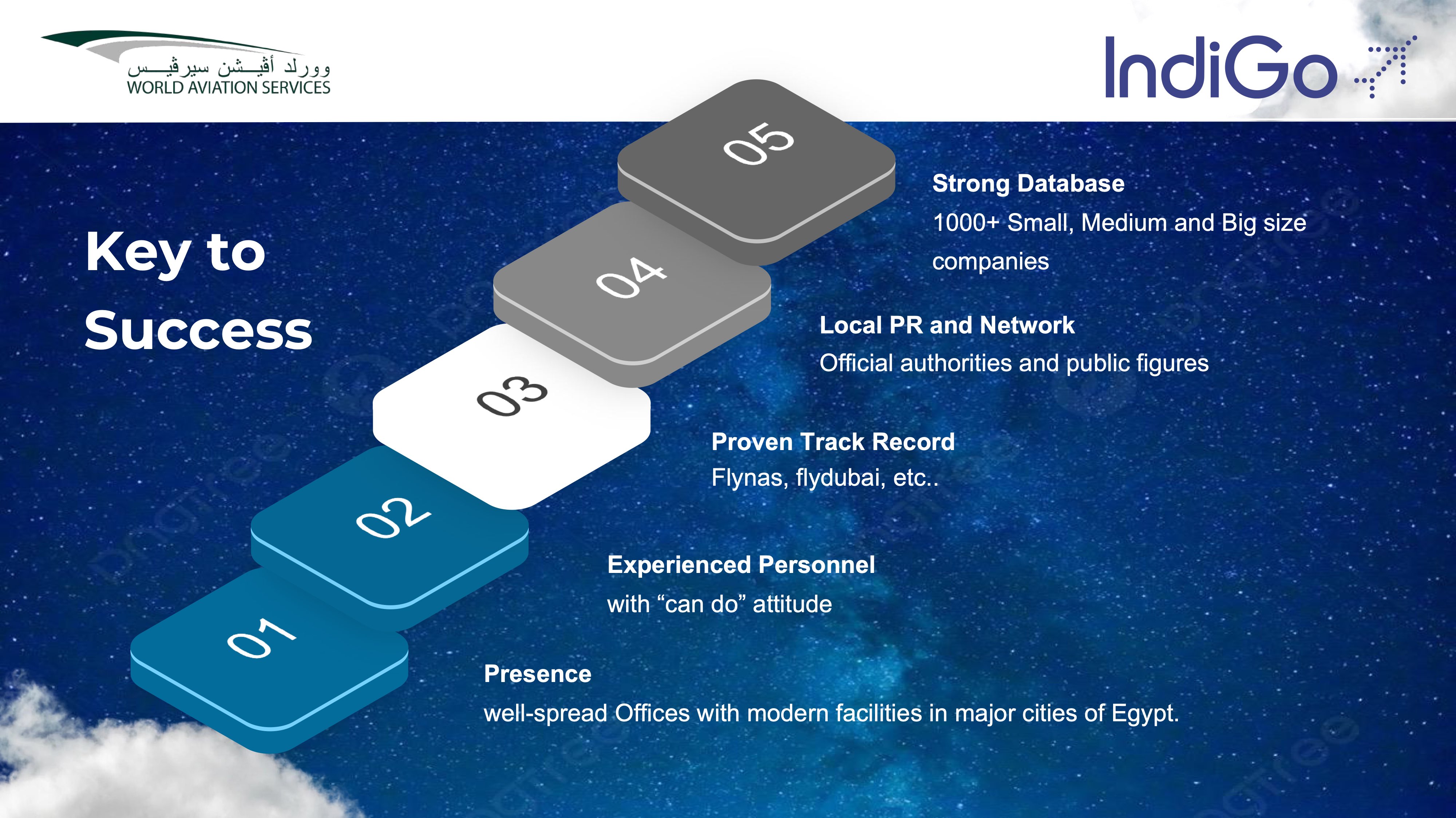 indiGo Presentation Page 21