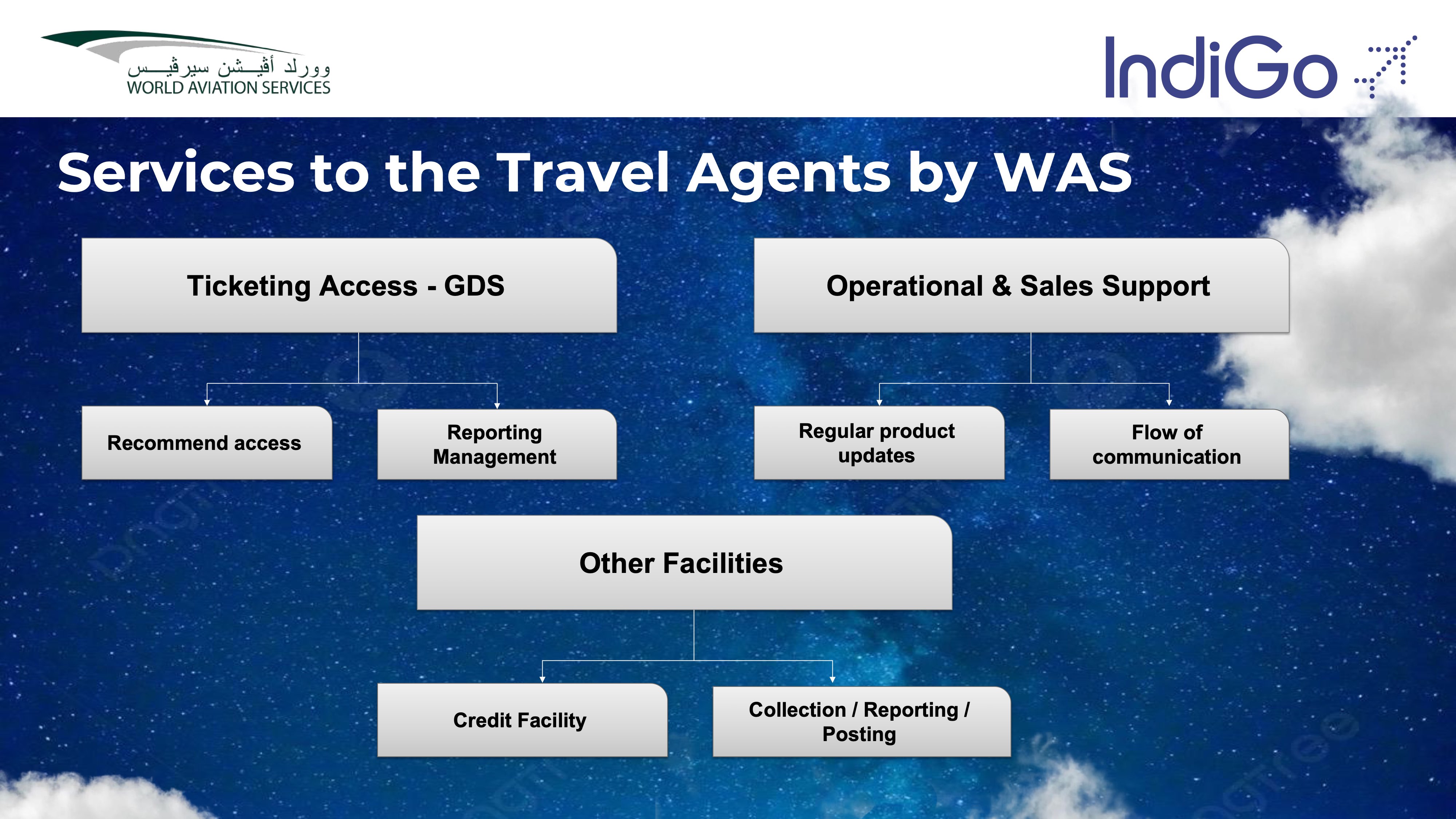 indiGo Presentation Page 8